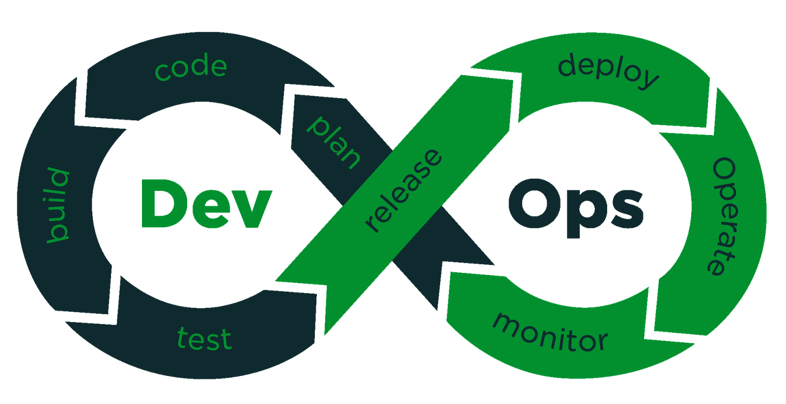 DevOps jobs in Hyderabad for freshers